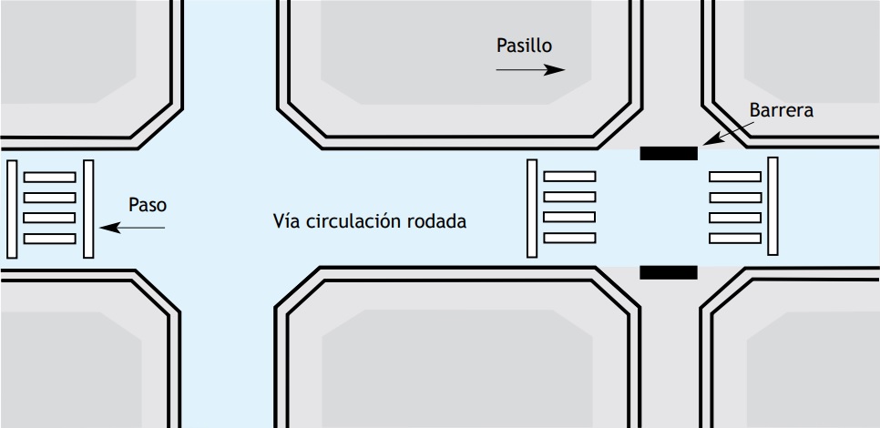 Senyalització al paviment de vies de pas per a vianants a les vies interiors de circulació rodada.